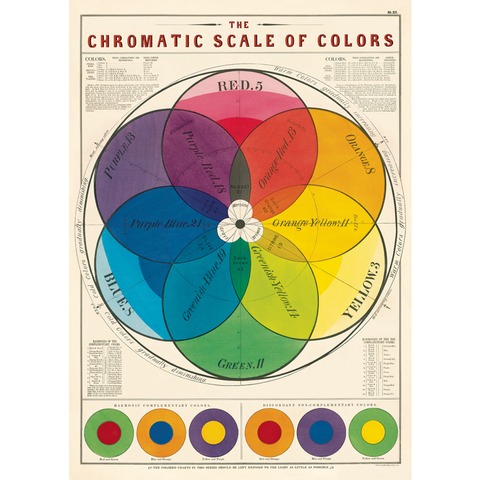 Chromatic Scale of Colours Poster Wrap