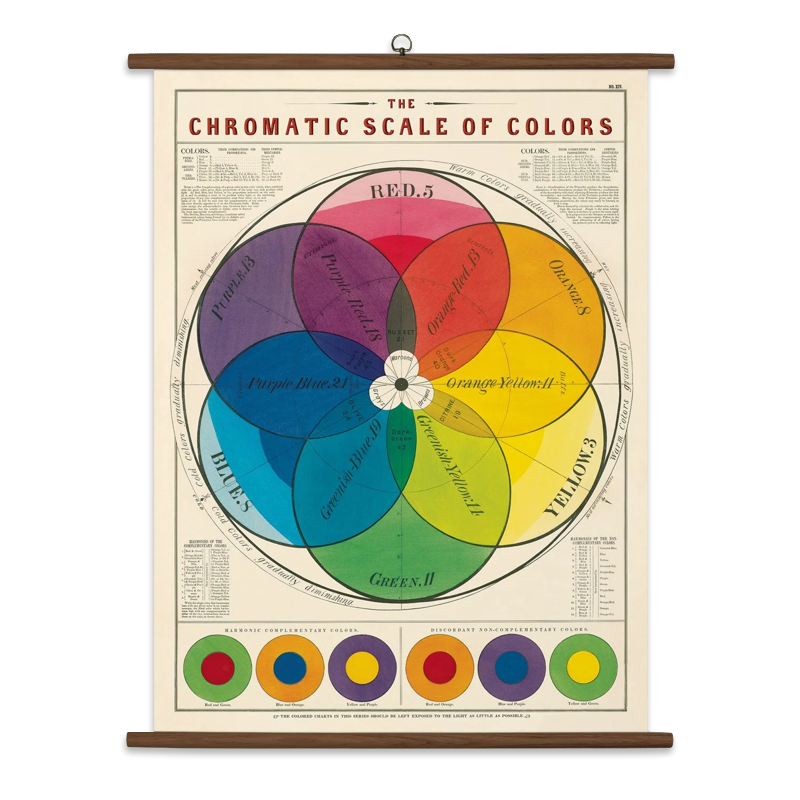 Color Scale Chart Using Angstrom Chromatic Scale of Colours Vintage School Chart – The Paper Place