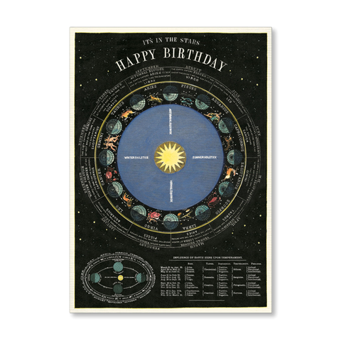 Happy Birthday Zodiac Single Card