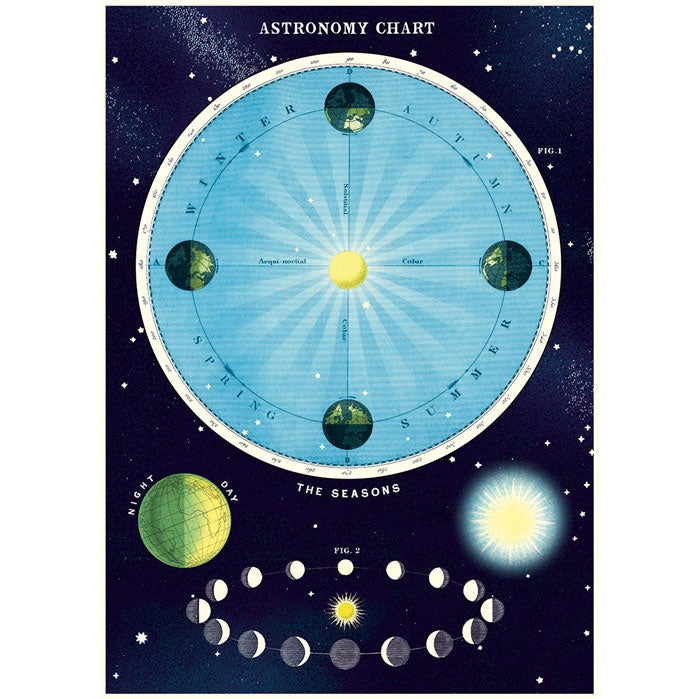 Astronomy Chart Wrap