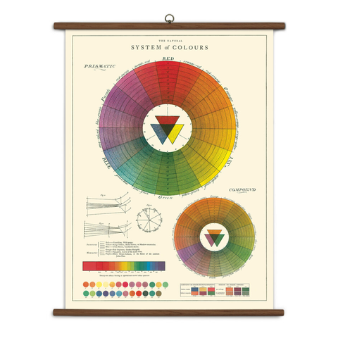 Colour Wheel Vintage School Chart