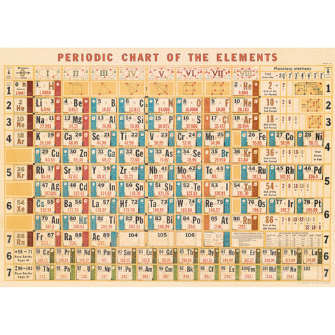 Periodic Chart Poster Wrap